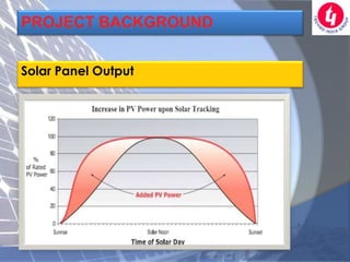 PROJECT BACKGROUND


Solar Panel Output
 