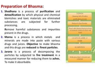 Preparation of Bhasma:
1. Shodhana is a process of purification and
detoxification by which physical and chemical
blemishes and toxic materials are eliminated
substances are subjected for further
processing.
Remove harmful substances and impurities
present in the drugs.
2. Marna is a process in which metals and
minerals are made into paste with various
drugs and juices. Objective to make bhasma
and this drugs are reduced to finest particles.
3. Jarana is a process of decomposing the
particles by subjected to fire treatment in a
measured manner for reducing them to ashes.
To make it absorbable.
 