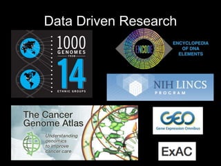 Data Driven Research
 