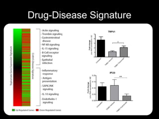 Drug-Disease Signature
 