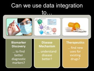 Can we use data integration
to…
Biomarker
Discovery
… to find
better
diagnostic
markers?
Disease
Mechanism
… understand
di...