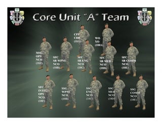 7th Special Forces Group (Airborne) (7th SFG) (A).pdf