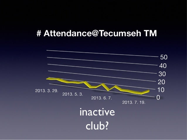 Critical thinking statistics picture