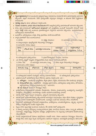 Telugu Notes 7th telugu with notes and images useful study | PDF