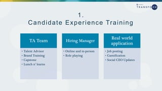 1.
Candidate Experience Training
TA Team
• Talent Advisor
• Brand Training
• Capstone
• Lunch n’ learns
Hiring Manager
• Online and in-person
• Role playing
Real world
application
• Job posting
• Gamification
• Social CEO Updates
 
