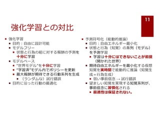 強化学習との対⽐
¡ 強化学習
¡ ⽬的︓⾃由に設計可能
¡ モデルフリー
¡ 状態と⾏為の組に対する報酬の予測を
⼗分に学習
¡ モデルベース
¡ “世界モデル”を⼗分に学習
¡ “学習済”モデル内でポリシーを更新
¡ 最⼤報酬が期待できる⾏動系列を⽣成
¡ （ランダムな）試⾏錯誤
¡ ⽬的に沿った⾏動の最適化
¡ 予測符号化（能動的推論）
¡ ⽬的︓⾃由エネルギー最⼩化
¡ 状態と⾏為（知覚）の系列（モデル）
を予測学習
¡ 学習は⼗分にはできないことが前提
（開かれた世界）
¡ 期待⾃由エネルギーを最⼩化する仮想
知覚を実時間で能動的に推論（知覚⽣
成＝⾏為⽣成）
¡ 弱い事前信念 → 試⾏錯誤
¡ 望ましい知覚を実現する知覚系列が、
事前信念に習慣化される
¡ 最適性は保証されない。
11
 