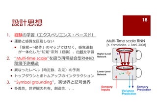 設計思想
1. 経験の学習（エクスペリエンス・ベースド）
¡ 運動と感覚を区別しない
¡ 「感覚ー>動作」のマップではなく，感覚運動
が⼀体化した”知覚”系列（経験）、内観を学習
2. “Multi-time scale”を扱う再帰結合型RNNの
階層予測構造
¡ 異なったレベル（時定数、次元）の予測
¡ トップダウンとボトムアップのインタラクション
3. “Symbol grounding”，実世界と記号世界
¡ 多義性，世界観の共有，創造性．．．
Slow Context
S-MTRNN
Sensory
Prediction
Fast Context
Sensory
Inputs
Higher-Level
Network
Lower-Level
Network
Variance
Prediction
Multi-Time scale RNN
[Y. Yamashita, J. Tani, 2008]
18
 