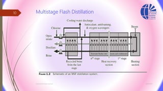 Multistage Flash Distillation
3/26/2017Chemist/Ahmed Hasham
10
 