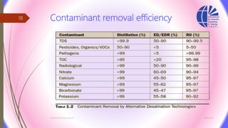 Contaminant removal efficiency
3/26/2017Chemist/Ahmed Hasham
18
 