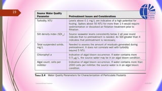 3/26/2017Chemist/Ahmed Hasham
19
 