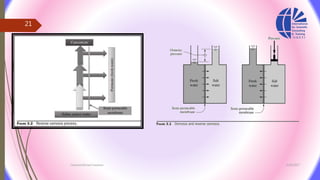 3/26/2017Chemist/Ahmed Hasham
21
 