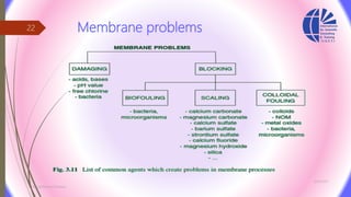 Membrane problems
3/26/2017
Chemist/Ahmed Hasham
22
 