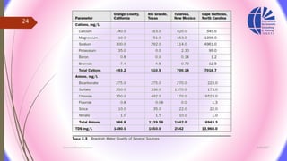 3/26/2017Chemist/Ahmed Hasham
24
 