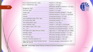 3/26/2017Chemist/Ahmed Hasham
25
 
