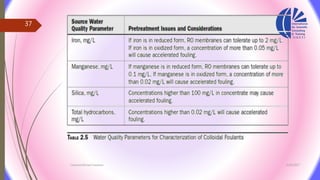 3/26/2017Chemist/Ahmed Hasham
37
 
