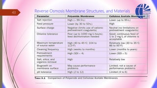 Reverse Osmosis Membrane Structures, and Materials
3/26/2017
Chemist/Ahmed Hasham
43
 