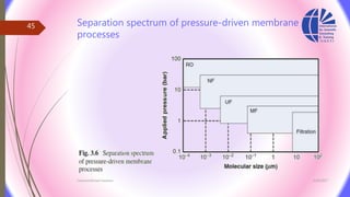 Separation spectrum of pressure-driven membrane
processes
3/26/2017Chemist/Ahmed Hasham
45
 