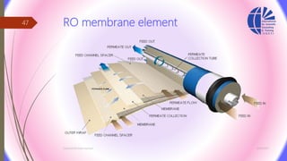 RO membrane element
3/26/2017Chemist/Ahmed Hasham
47
 