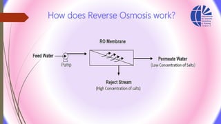 How does Reverse Osmosis work?
 