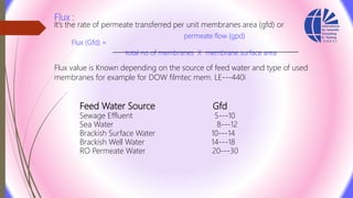 Flux :
It’s the rate of permeate transferred per unit membranes area (gfd) or
permeate flow (gpd)
Flux (Gfd) =
total no of membranes X membrane surface area
Flux value is Known depending on the source of feed water and type of used
membranes for example for DOW filmtec mem. LE--‐440i
Feed Water Source Gfd
Sewage Effluent 5--‐10
Sea Water 8--‐12
Brackish Surface Water 10--‐14
Brackish Well Water 14--‐18
RO Permeate Water 20--‐30
 