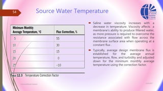 Source Water Temperature
 Saline water viscosity increases with a
decrease in temperature. Viscosity affects a
membrane’s ability to produce filtered water,
as more pressure is required to overcome the
resistance associated with flow across the
membrane surface area when operating at a
constant flux .
 Typically, average design membrane flux is
established for the average annual
temperature, flow, and turbidity and adjusted
down for the minimum monthly average
temperature using the correction factor.
3/26/2017
Chemist/Ahmed Hasham
54
 