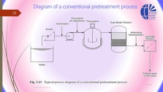 Diagram of a conventional pretreatment process
3/26/2017
Chemist/Ahmed Hasham
58
 
