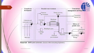 3/26/2017Chemist/Ahmed Hasham
72
 