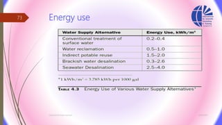 Energy use
3/26/2017Chemist/Ahmed Hasham
73
 
