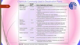 Chemicals Commonly Used in Desalination Plants
3/26/2017Chemist/Ahmed Hasham
74
 