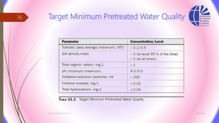 Target Minimum Pretreated Water Quality
3/26/2017Chemist/Ahmed Hasham
76
 