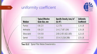 uniformity coefficient
3/26/2017Chemist/Ahmed Hasham
78
 