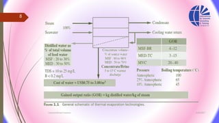 3/26/2017Chemist/Ahmed Hasham
8
 