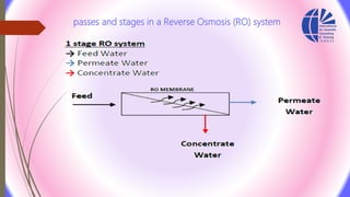 passes and stages in a Reverse Osmosis (RO) system
 