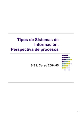 Tipos de Sistemas de
            Información.
Perspectiva de procesos


         SIE I. Curso 2004/05




                                1
 