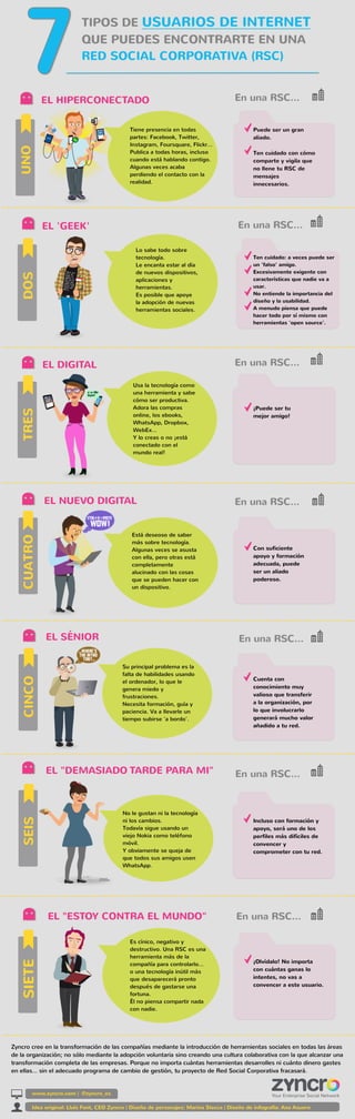 Infografía: 7 tipos de usuarios de internet que puedes encontrar en una Red Social Corporativa