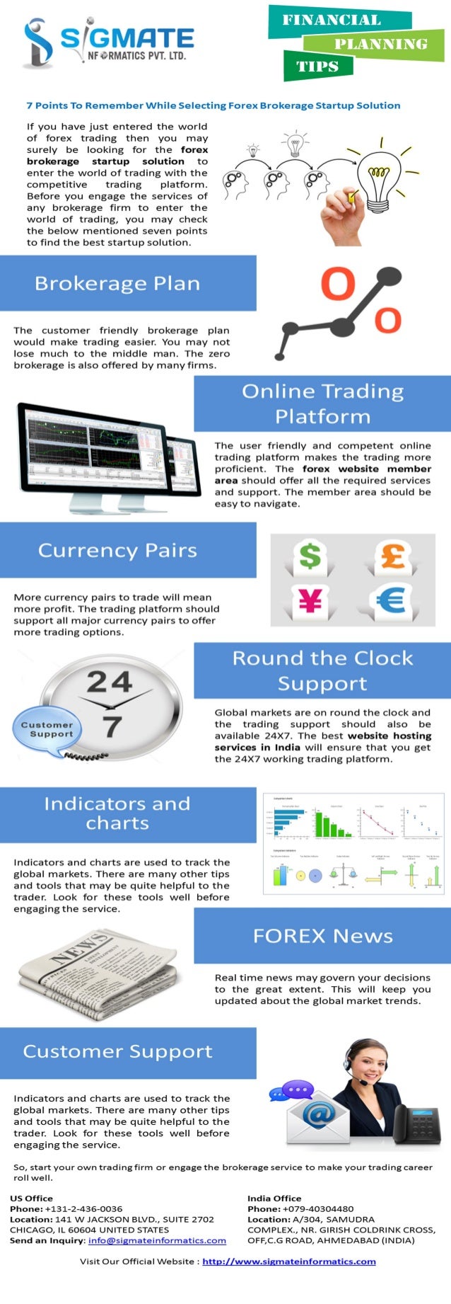 Forex brokerage business plan pdf