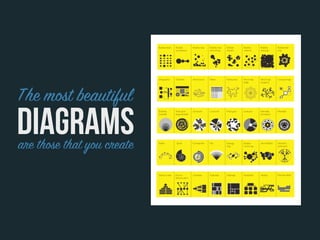 The most beautiful
Diagrams
are those that you create
 