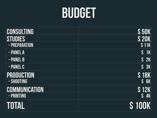 BUDGET
Consulting                 $ 50k
Studies                    $ 20k
- Preparation               $ 11k
- Panel A                   $ 1k
- Panel B                   $ 2k
- Panel C                   $ 3k
Production                 $ 18k
- Shooting                  $ 6k
Communication              $ 12k
- Printing                  $ 4k

TOTAL                    $ 100K
 