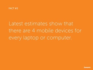 FACT #3
Latest estimates show that
there are 4 mobile devices for
every laptop or computer.
 