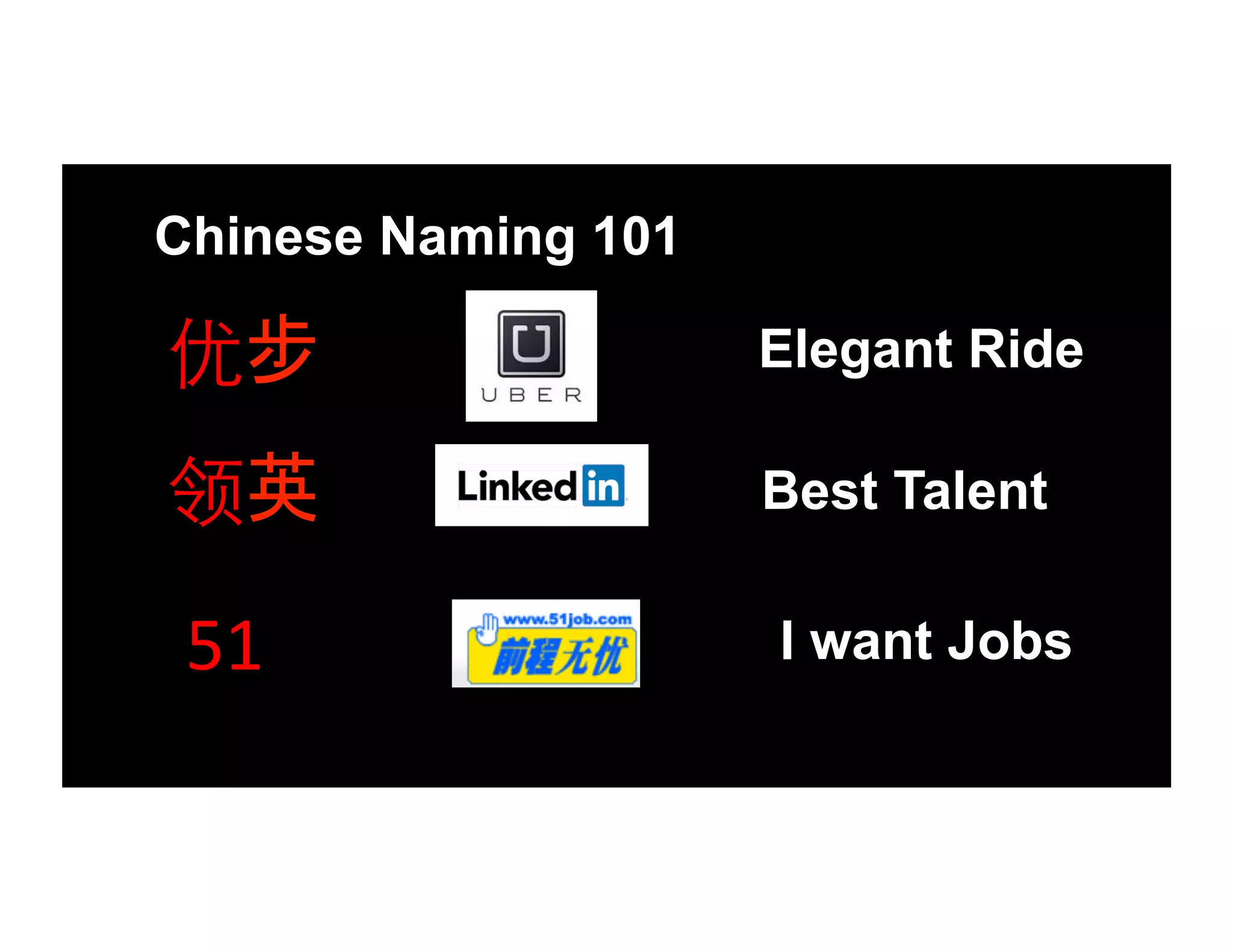 Chinese Naming 101
领英	
  	
  
优步	
  	
   Elegant Ride
Best Talent
I want Jobs51	
  
 