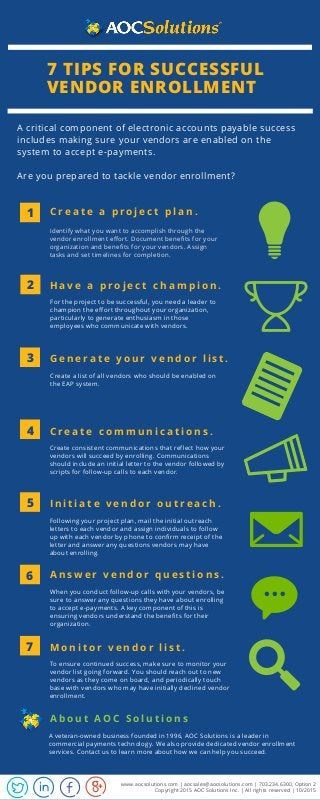 1 C r e a t e a p r o j e c t p l a n .
Identify what you want to accomplish through the
vendor enrollment effort. Document benefits for your
organization and benefits for your vendors. Assign
tasks and set timelines for completion.
2 H a v e a p r o j e c t c h a m p i o n .
For the project to be successful, you need a leader to
champion the effort throughout your organization,
particularly to generate enthusiasm in those
employees who communicate with vendors.
3 G e n e r a t e y o u r v e n d o r l i s t .
Create a list of all vendors who should be enabled on
the EAP system.
4 C r e a t e c o m m u n i c a t i o n s .
Create consistent communications that reflect how your
vendors will succeed by enrolling. Communications
should include an initial letter to the vendor followed by
scripts for follow-up calls to each vendor.
5 I n i t i a t e v e n d o r o u t r e a c h .
Following your project plan, mail the initial outreach
letters to each vendor and assign individuals to follow
up with each vendor by phone to confirm receipt of the
letter and answer any questions vendors may have
about enrolling.
A critical component of electronic accounts payable success
includes making sure your vendors are enabled on the
system to accept e-payments.
Are you prepared to tackle vendor enrollment?
A n s w e r v e n d o r q u e s t i o n s .
When you conduct follow-up calls with your vendors, be
sure to answer any questions they have about enrolling
to accept e-payments. A key component of this is
ensuring vendors understand the benefits for their
organization.
M o n i t o r v e n d o r l i s t .
To ensure continued success, make sure to monitor your
vendor list going forward. You should reach out to new
vendors as they come on board, and periodically touch
base with vendors who may have initially declined vendor
enrollment.
A b o u t A O C S o l u t i o n s
A veteran-owned business founded in 1996, AOC Solutions is a leader in
commercial payments technology. We also provide dedicated vendor enrollment
services. Contact us to learn more about how we can help you succeed.
www.aocsolutions.com | aocsales@aocsolutions.com | 703.234.6300, Option 2
Copyright 2015 AOC Solutions Inc. | All rights reserved | 10/2015
6
7
7 TIPS FOR SUCCESSFUL
VENDOR ENROLLMENT
 