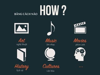 BẰNG CÁCH NÀO




 nghệ thuật     âm nhạc   phim ảnh




 lịch sử        văn hóa
 