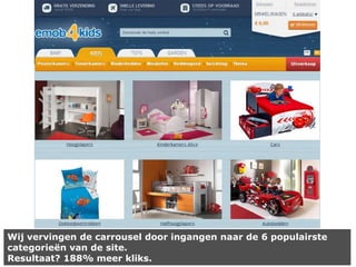 Wij vervingen de carrousel door ingangen naar de 6 populairste
categorieën van de site.
Resultaat? 188% meer kliks.

 