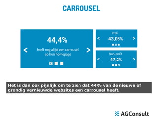 Het is dan ook pijnlijk om te zien dat 44% van de nieuwe of
grondig vernieuwde websites een carrousel heeft.

 