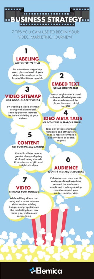 CONTENT
GET YOUR MESSAGE ACROSS
Tell a story using emotional
elements like comedy and
drama – These get your
videos shared
TAGS
HELP GOOGLE HELP YOU
Search engines can’t crawl
videos as effectively as text
– Use keywords and
metadata for SEO
SHARE
GO BEYOND YOUTUBE
Social platforms like
LinkedIn and Twitter now
have video rich
functionality – Leverage it
LENGTH
SHORT AND SWEET
People are more likely to
watch the entire video if it’s
shorter – Get right to the
point
LABELS
WRITE EFFECTIVE TITLES
Grab attention but
honor your commitment
to your audience
- Don’t bait and switch
AUDIENCE
IDENTIFY THE VIEWER
Focus on a specific target
market and their interests –
Use relatable examples
1
2
3
5
6
7
TO BEGIN YOUR
B2B VIDEO MARKETING STRATEGY
ENHANCE
CAPTURE GREAT FOOTAGE
Include eye-candy like powerful
images, simple graphics, and
eloquent movements - Make
your videos more engaging
and memorable
4
BONUS
ARTSCHOOLSTUDENT
Getavideointernfrom
yourlocalartschool–give
themyourstoryandsee
howtheywill
tellit
7 TIPS
 