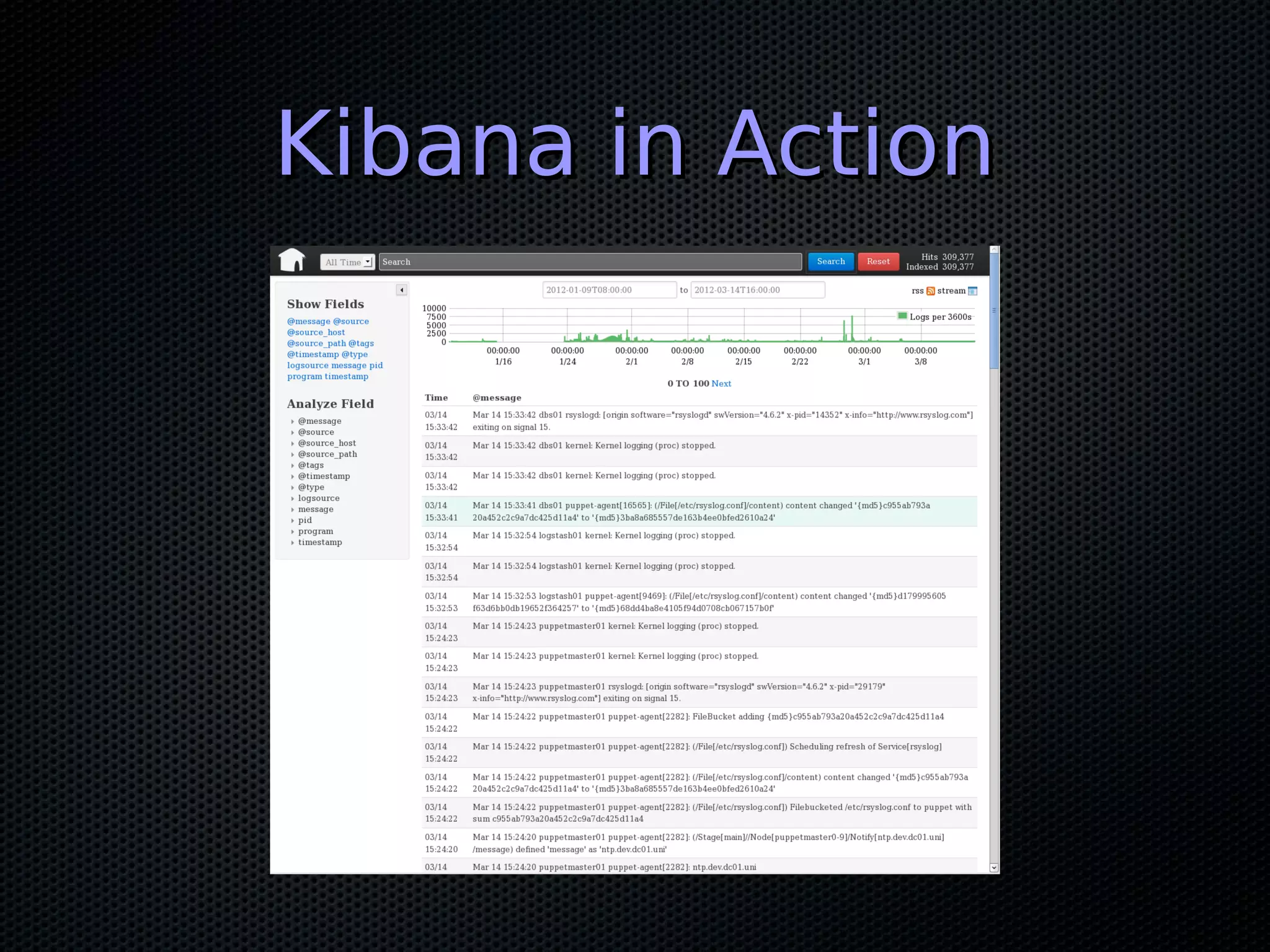 Kibana in Action
 