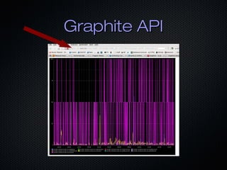 Graphite API
 
