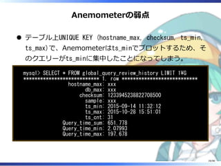 Anemometerの弱点
テーブル上UNIQUE KEY (hostname_max, checksum, ts_min,
ts_max)で、Anemometerはts_minでプロットするため、そ
のクエリーがts_minに集中したことになってしまう。
mysql> SELECT * FROM global_query_review_history LIMIT 1G
*************************** 1. row ***************************
hostname_max: xxx
db_max: xxx
checksum: 1233945238822708500
sample: xxx
ts_min: 2015-09-14 11:32:12
ts_max: 2015-10-28 15:51:01
ts_cnt: 31
Query_time_sum: 651.778
Query_time_min: 2.07993
Query_time_max: 197.678
29/98
 