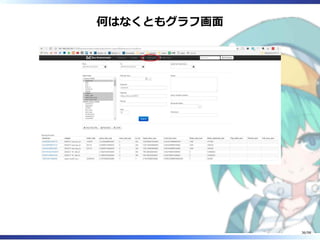 何はなくともグラフ画⾯
36/98
 