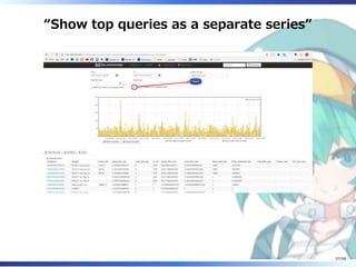 “Show top queries as a separate series”
37/98
 